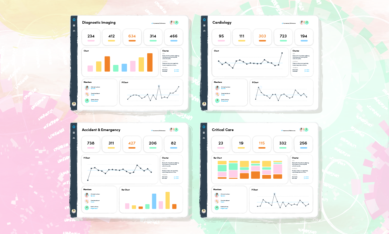 Department dashboards