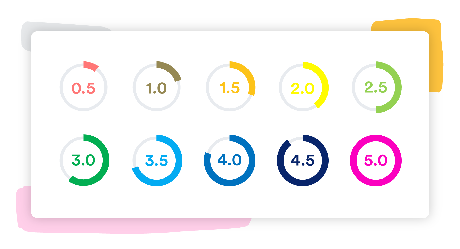 progress-scores