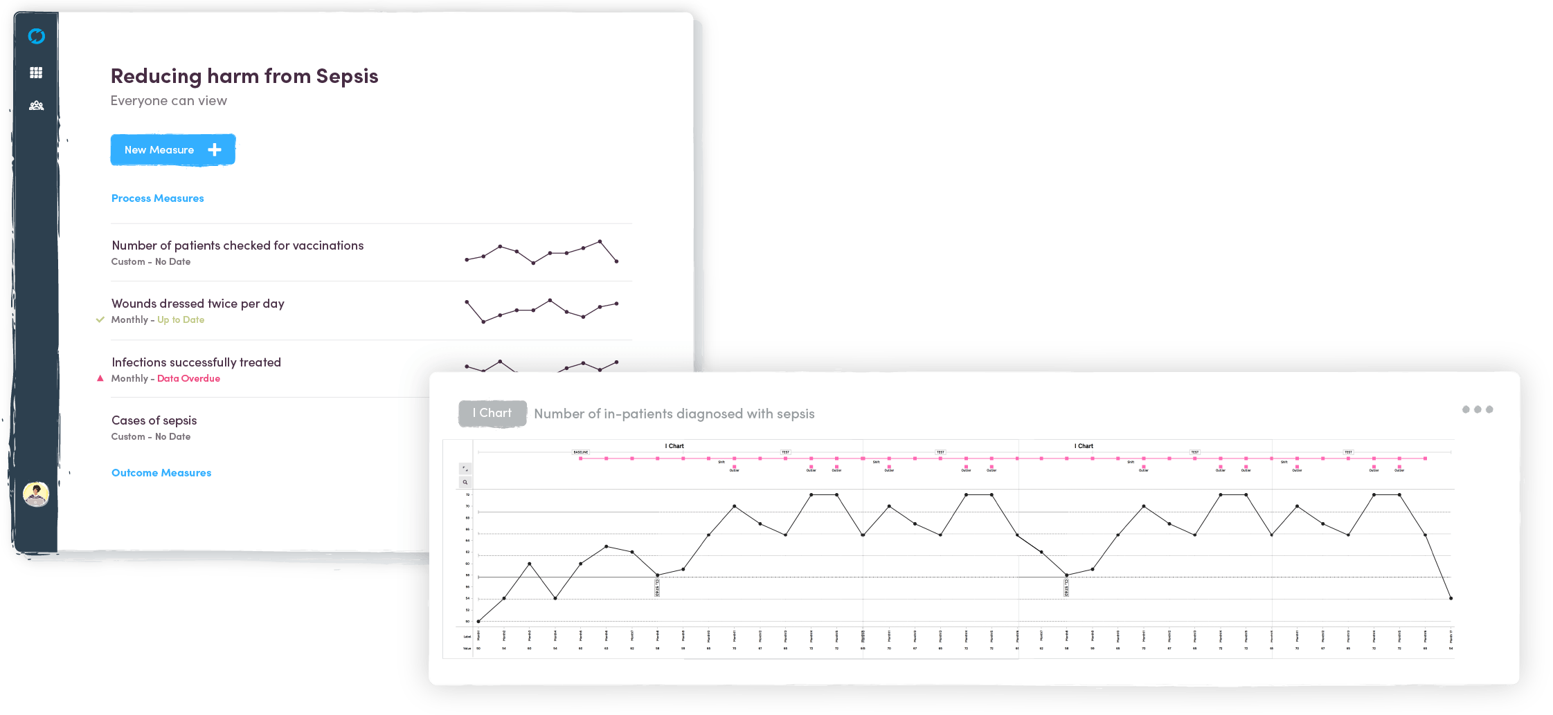 SPC Charts