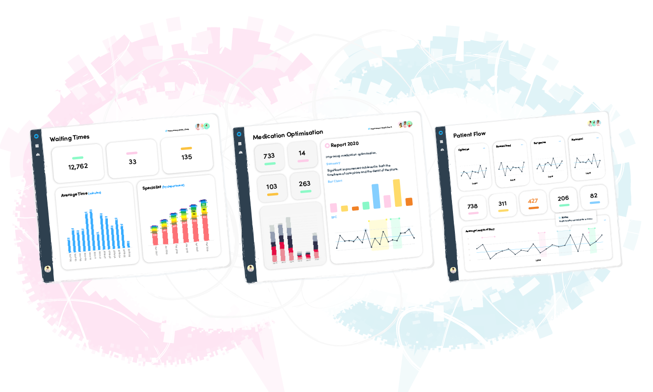 Thematic dashboards