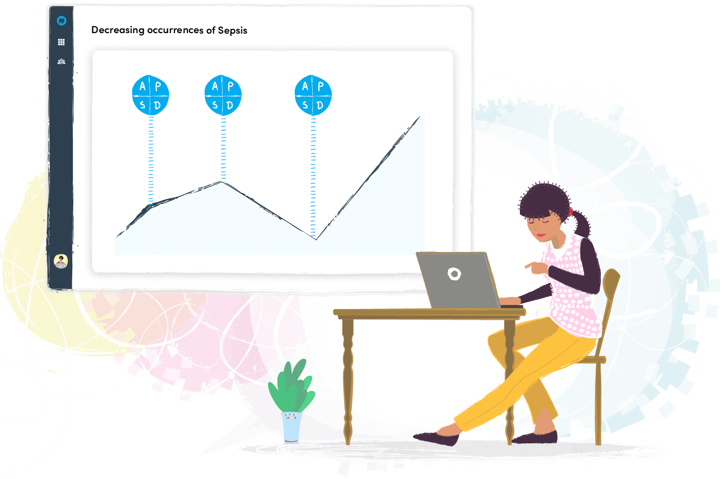 Measure the impact